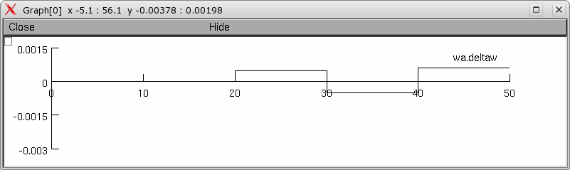 Screenshot of STDwa demo, bottom graph