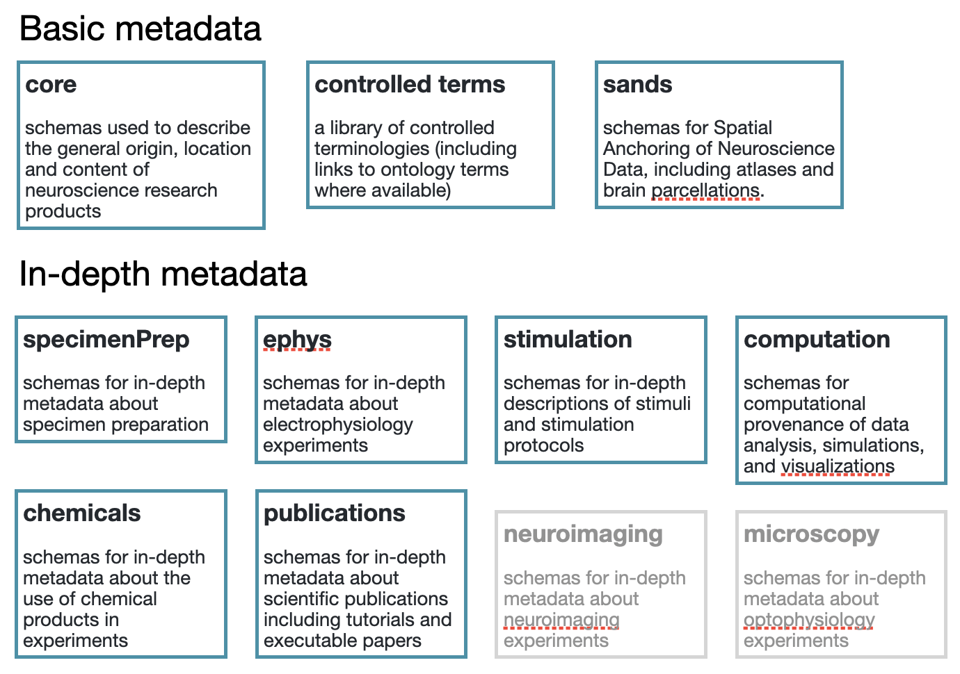 openMINDS module structure